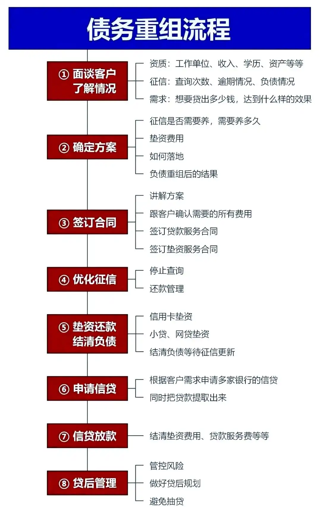 在白云鄂博，中小企业也可以债务重组吗？